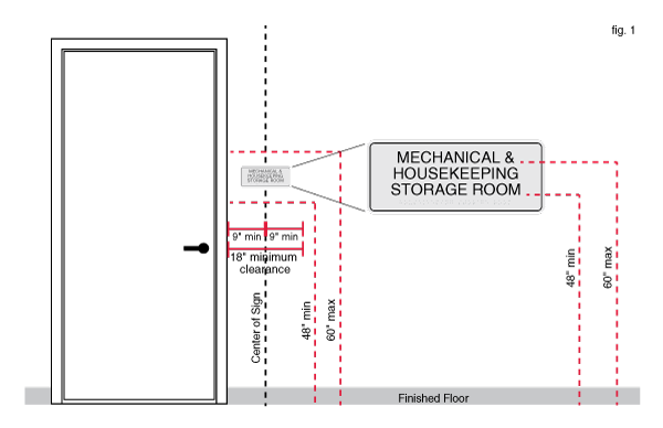 Wall Mounted Sign Installation