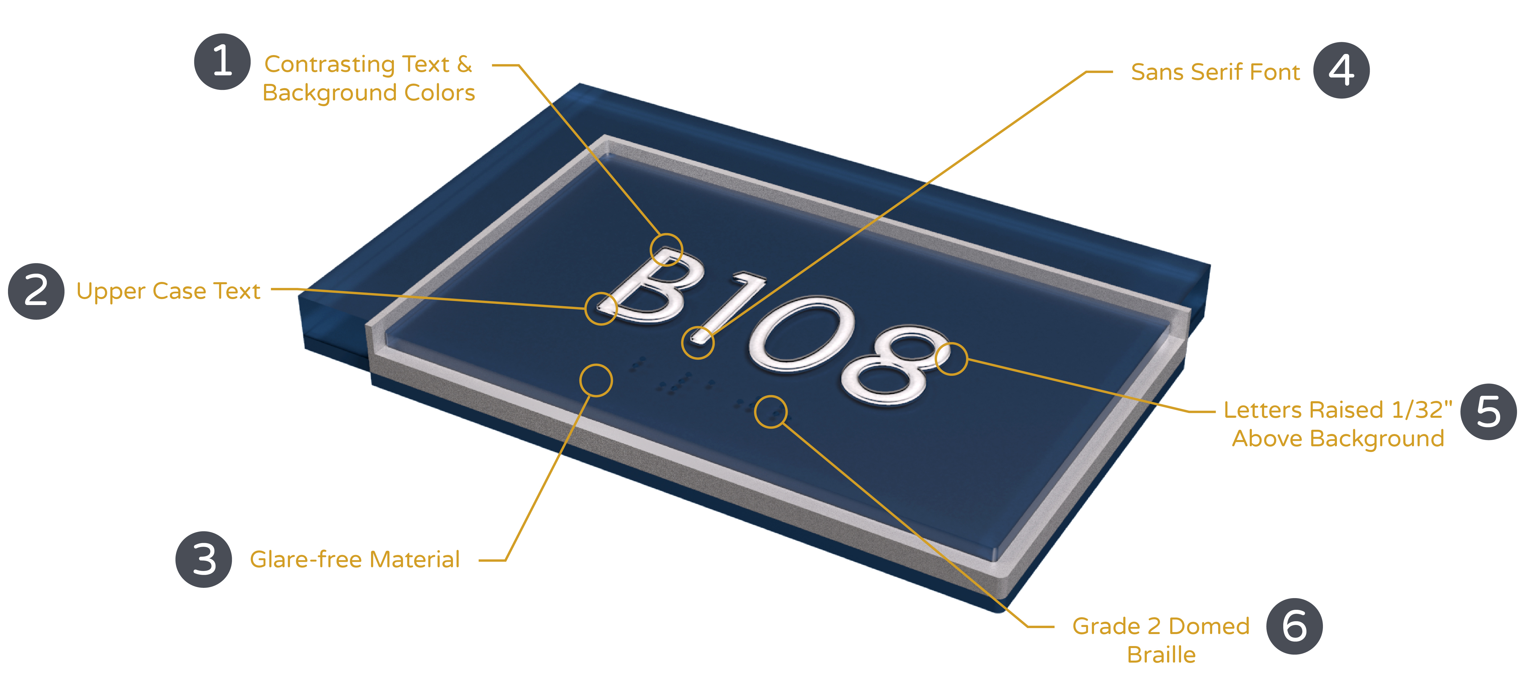 3D image of ADA sign with notation